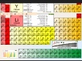게임 Periodic Table